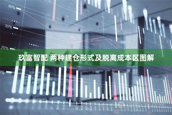 玖富智配 两种建仓形式及脱离成本区图解